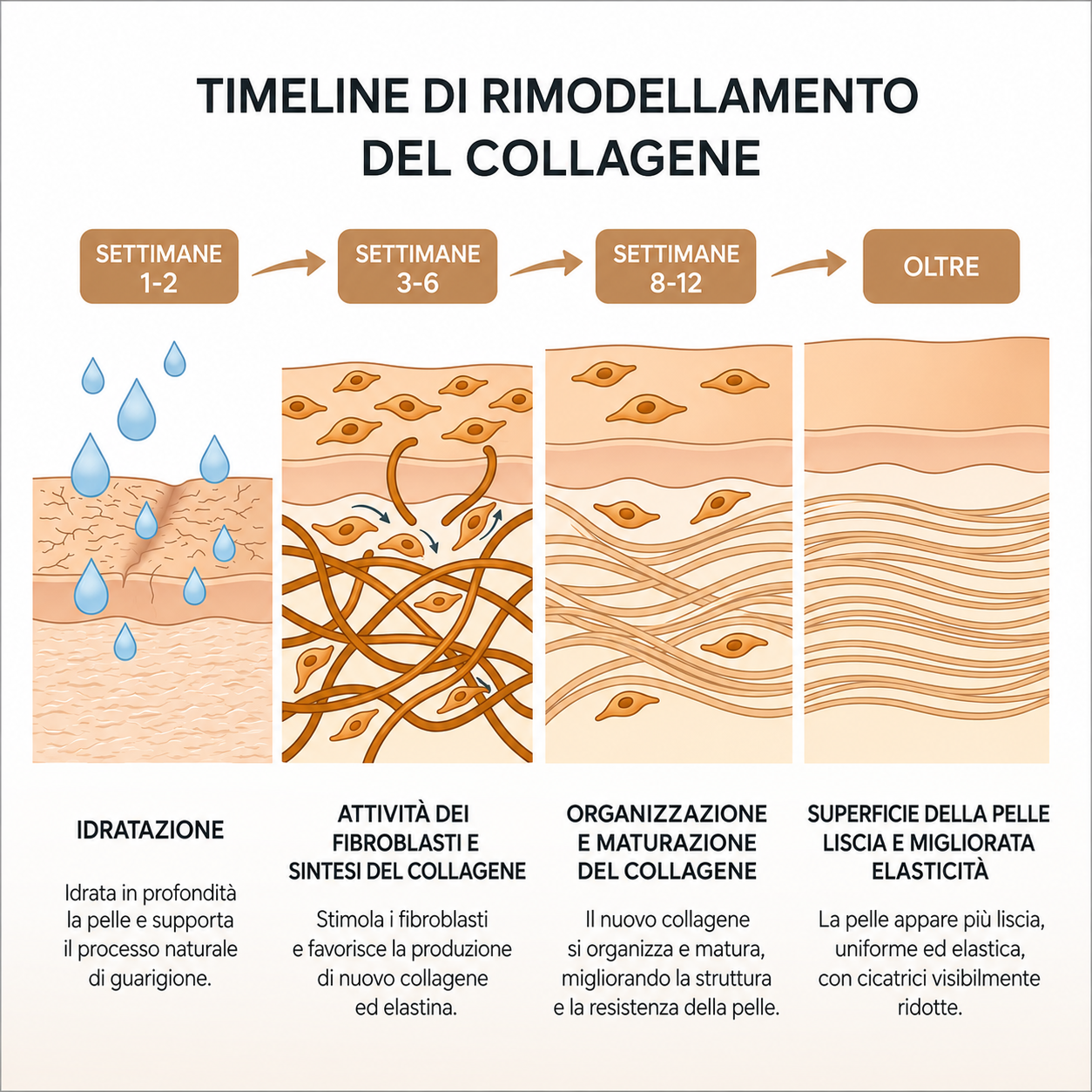 Stick riparatore per cicatrici da acne
