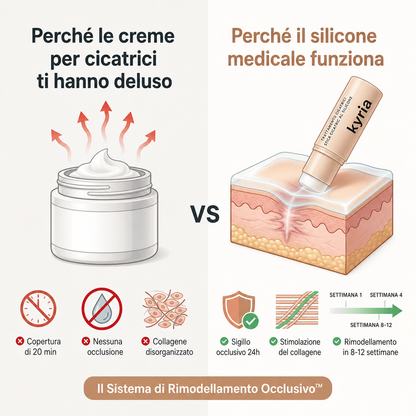 Stick riparatore per cicatrici da acne